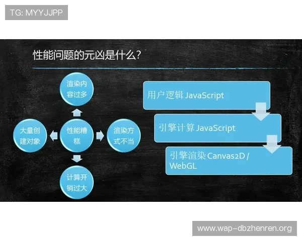 优化BG大游真人登录线路的实用技巧，提升游戏登录效率与安全保障